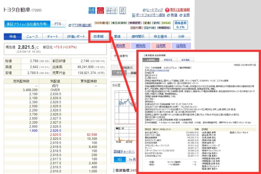 SBI証券-四季報見方