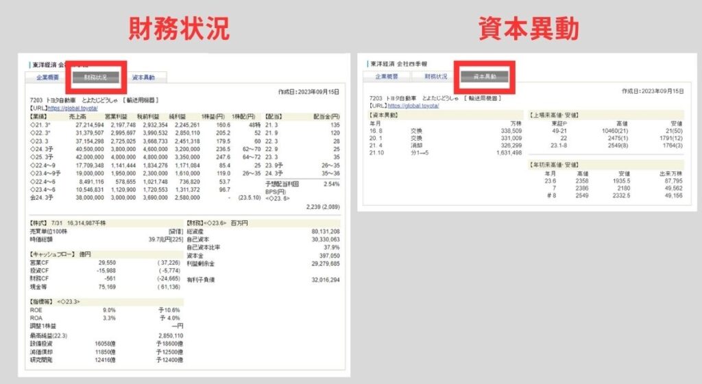 SBI証券の四季報でチェックできる内容