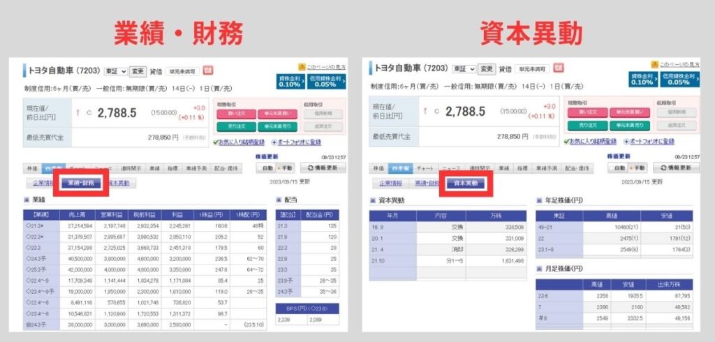 楽天証券の四季報でチェックできる内容