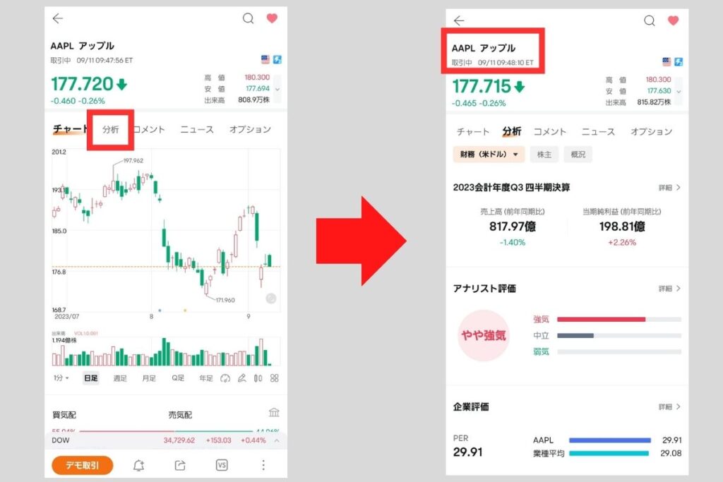 個別銘柄のページに入ったら「分析」をタップ