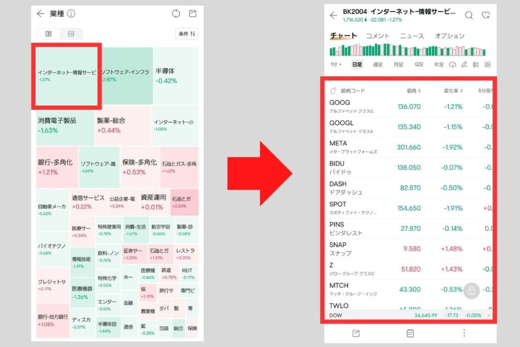 セクター内の銘柄が一覧で見られます