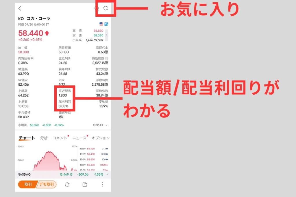 配当利回りと直近の配当金額がわかります