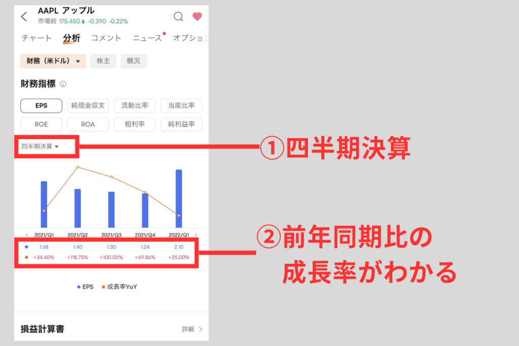 EPS成長が以下のように加速している銘柄が望ましい