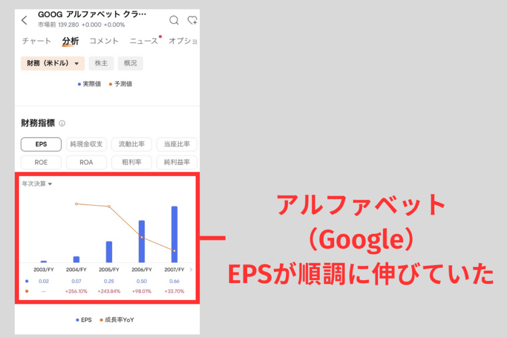 A = Annual Earnings Growth（通年の利益が良いか）