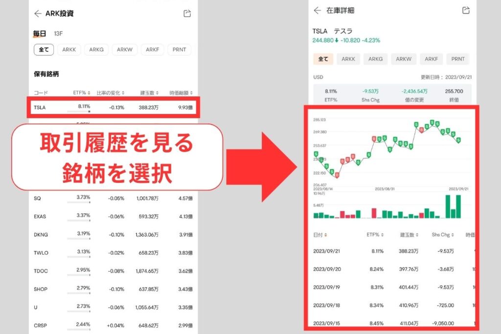 個別銘柄の売買履歴