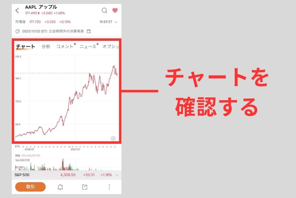 株価チャートを確認する。