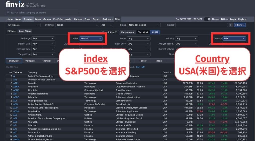 「Descriptive」から国、指数を選択