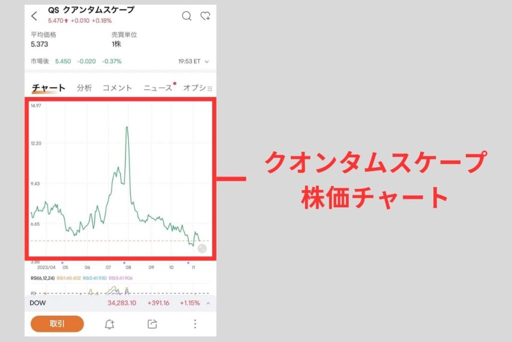 クオンタムスケープの株価チャート