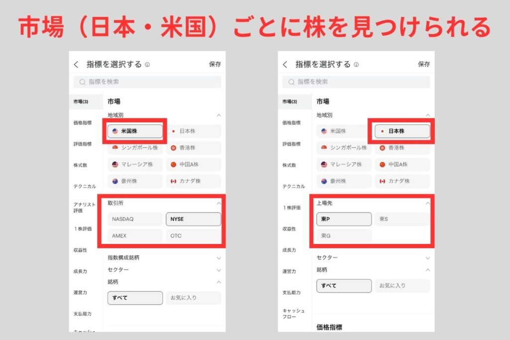 日本・米国市場で分けて調べられる