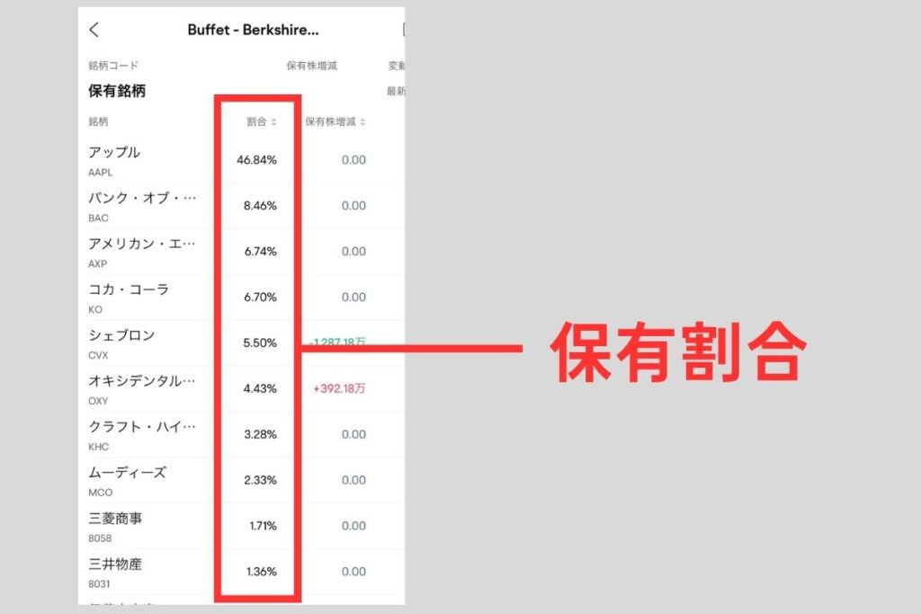 各保有銘柄の保有割合の調べ方（moomoo）