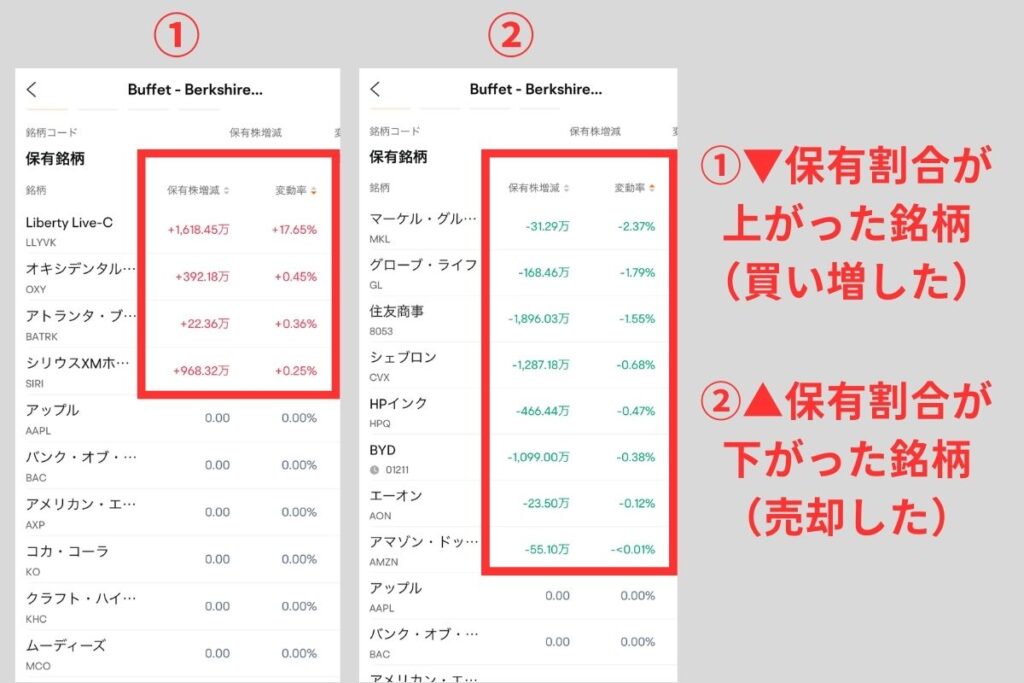 買い増し・売却した銘柄（moomoo）