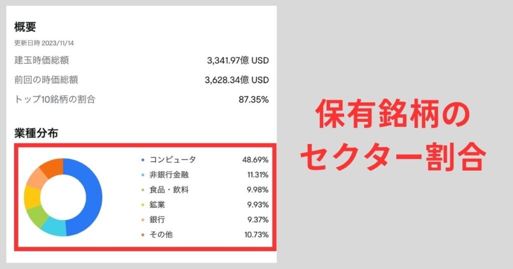 保有銘柄のセクター比率（moomoo）