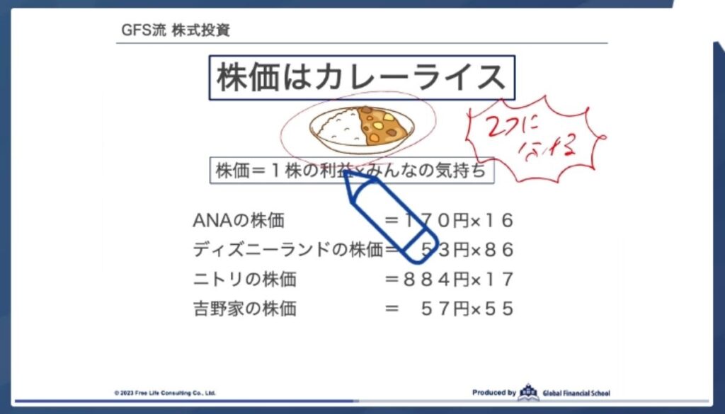 株価をどう理解すれば良いかを丁寧に解説してくれる。