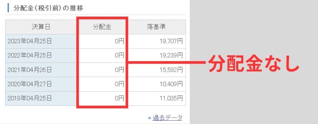 eMAXIS Slim 米国株式（S&P500）は配当金がない
