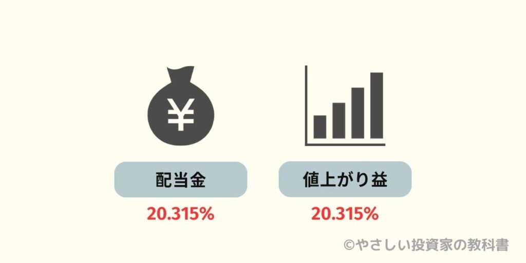 株の税金（20.315%）