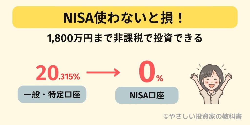 新NISAとは