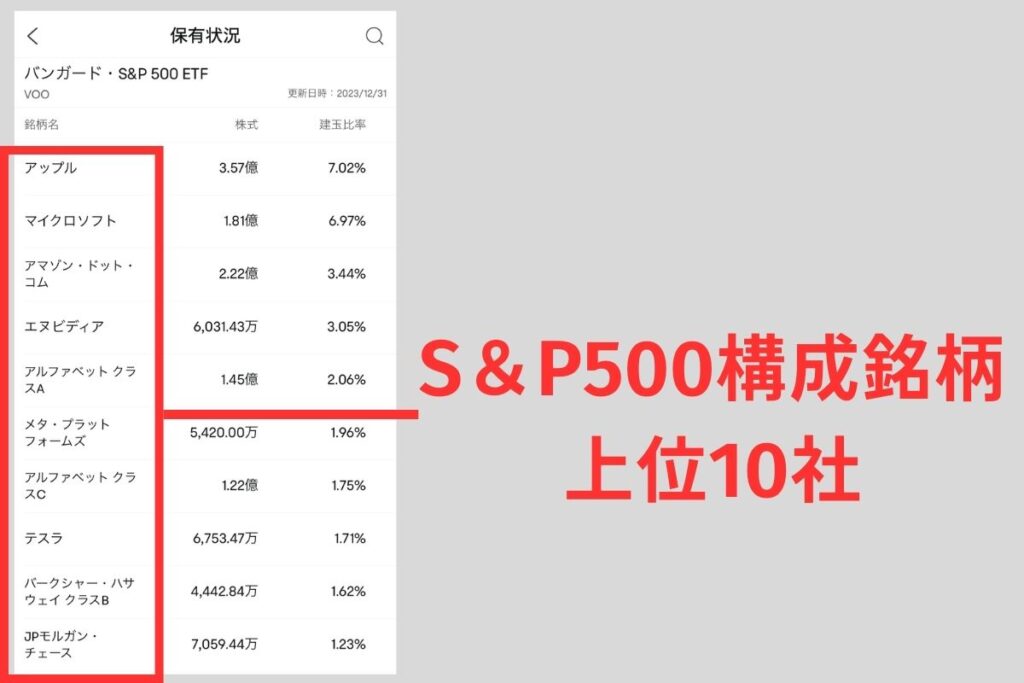 S&P500を構成している企業の上位10社