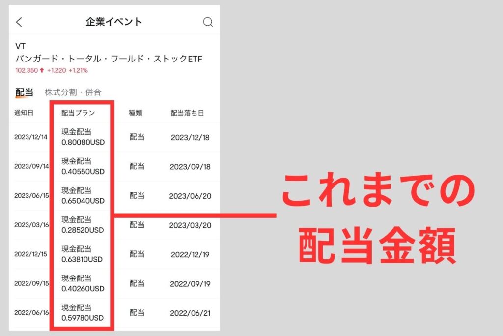 VTの配当金はいくらなのか