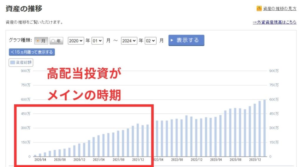 アップルちゃんの資産推移