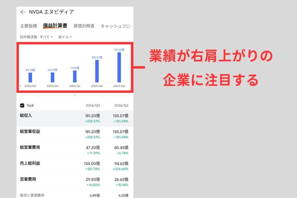 いい業績の会社を探してみる