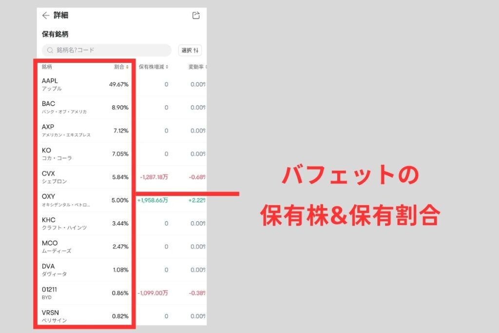 有名な投資家の保有株から株を探してみる