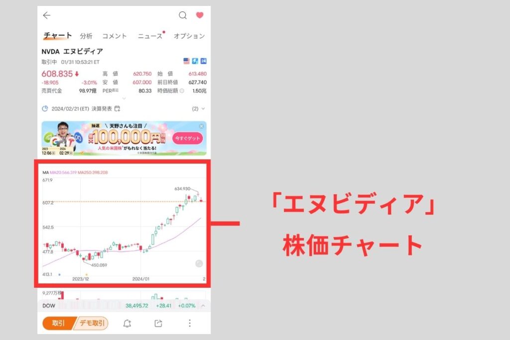 ※下記はChatgptで盛り上がった生成AI関連の銘柄「エヌビディア」の株価チャート