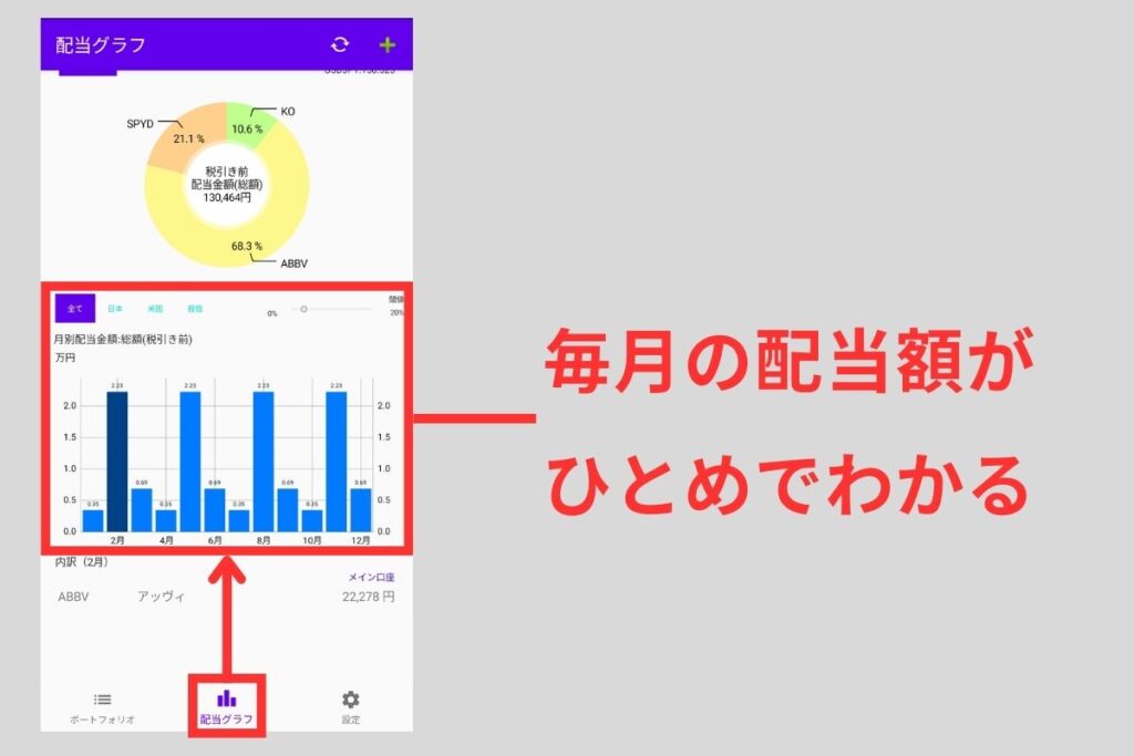 月ごとの配当金額の表示