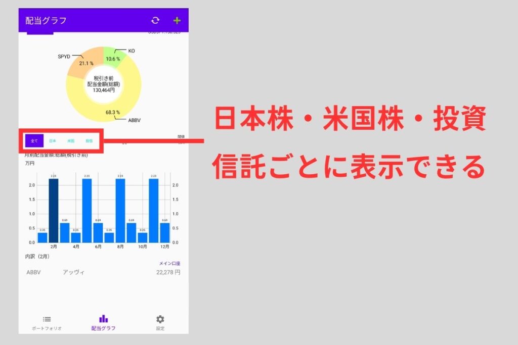 日本株、米国株、投資信託ごとに分けて表示できる。