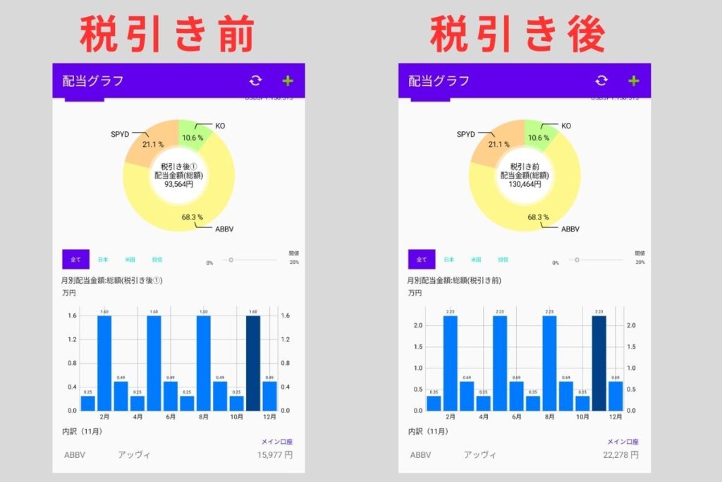 税引き前・税引き後の配当金額の表示