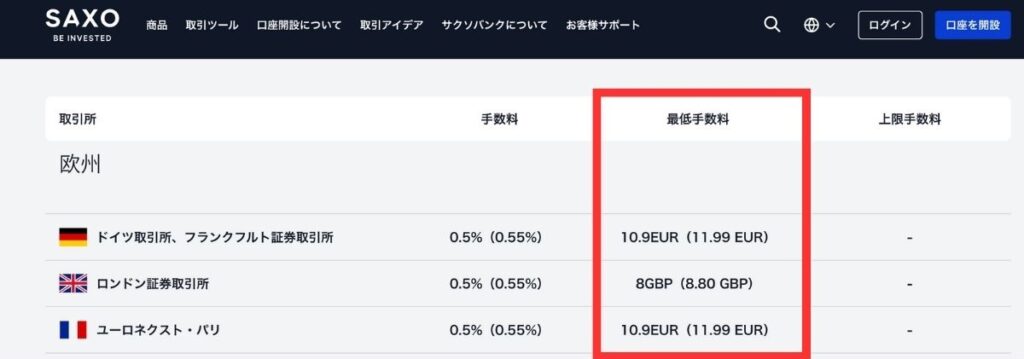 欧州株-最低手数料（サクソバンク証券）