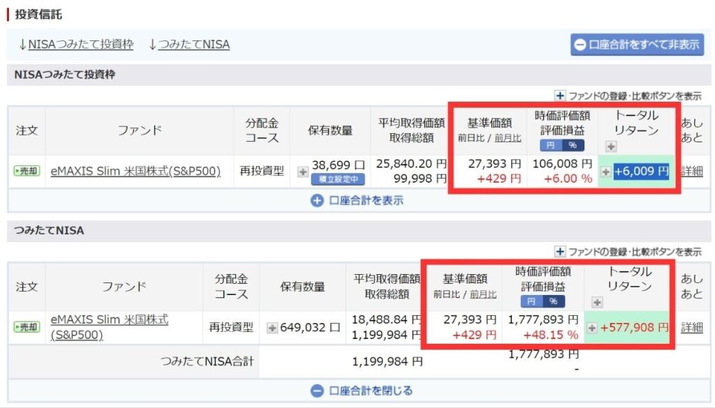 S&P500に投資した筆者の実績1