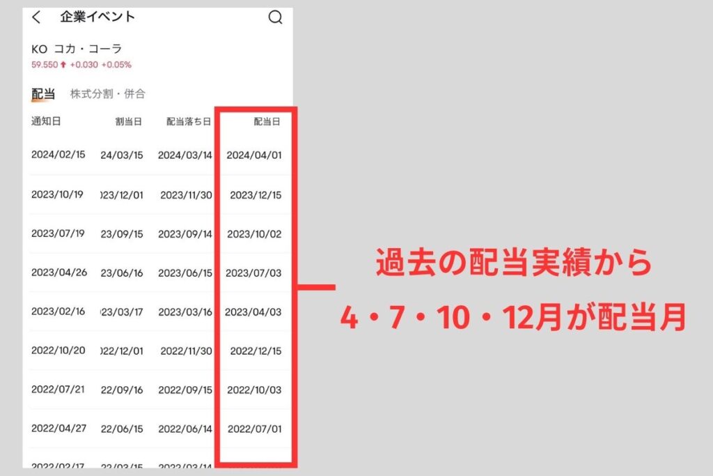 私がコカ・コーラの配当月を調べたときの画面（4月7月10月12月にもらえる）