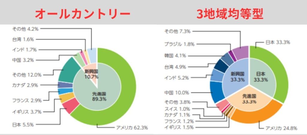 国の割合（円グラフ）