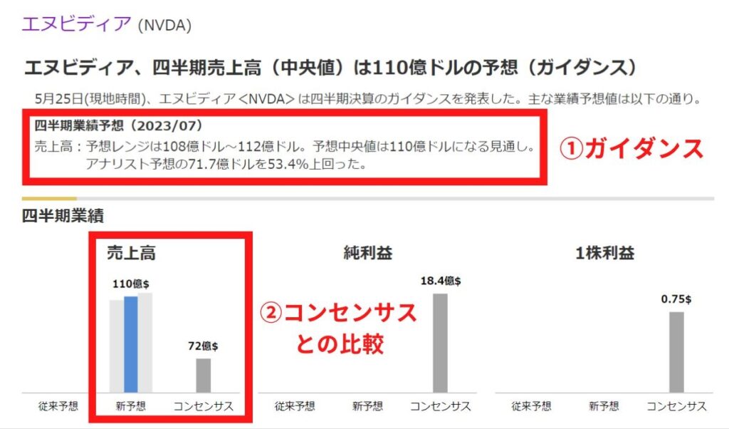 コンセンサス予想とガイダンスの違い