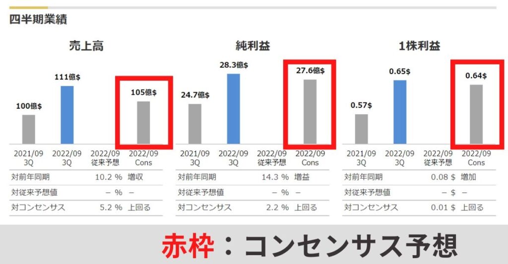 コンセンサス予想