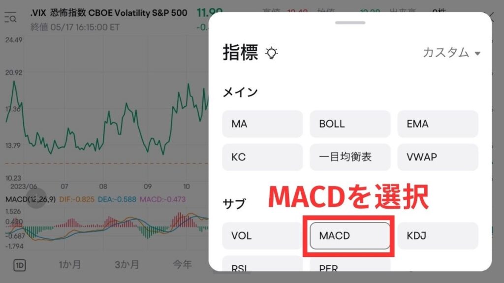 「MACD」を選択