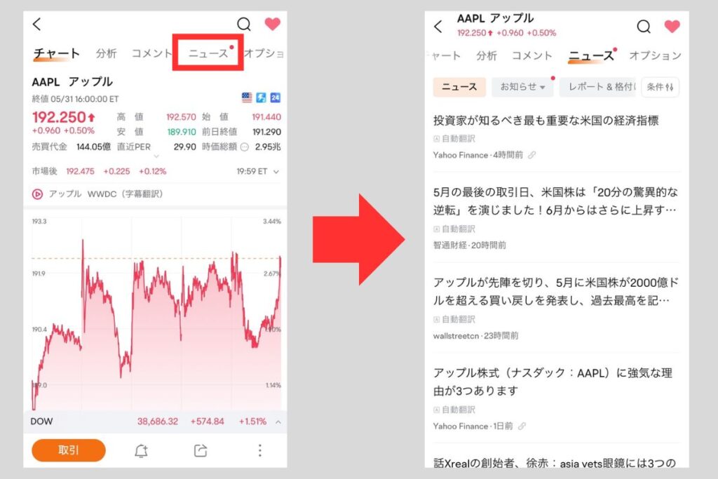 個別株に関連するニュースだけをチェックできます