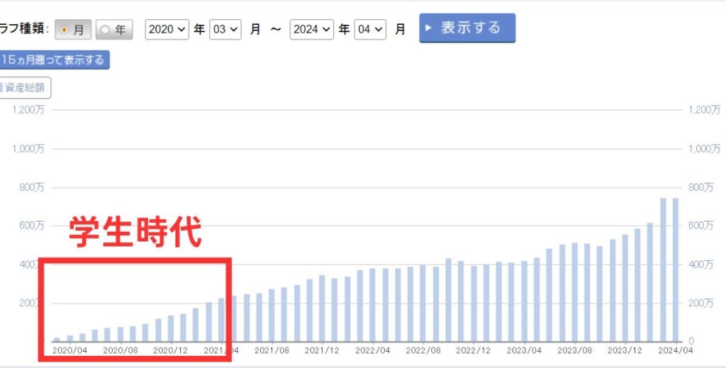 資産額の推移